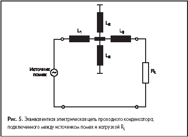 Эквивалентная электрическая цепь проходного конденсатора, подключенного между источником помех и нагрузкой RL
