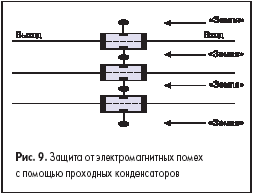 Защита от электромагнитных помех с помощью проходных конденсаторов