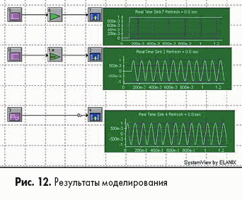 Результаты моделирования