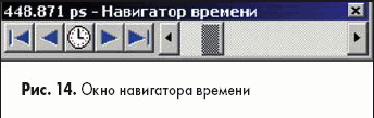 Окно навигатора времени
