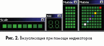 Визуализация при помощи индикаторов