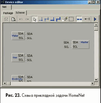 Схема прикладной задачи HomeNet