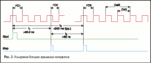 Измерение больших временных интервалов