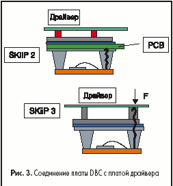 Соединение платы DBC с платой драйвера