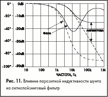 Влияние паразитной индуктивности шунта на антиалайзинговый фильтр
