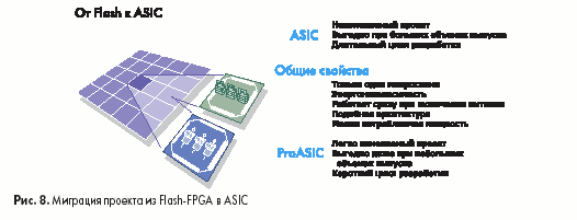 Миграция проекта из Flash-FPGA в ASIC