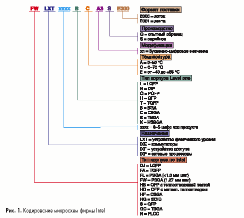 Кодирование микросхем фирмы Intel