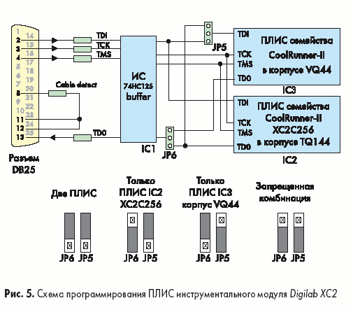 Схема программирования ПЛИС инструментального модуля Digilab XC2