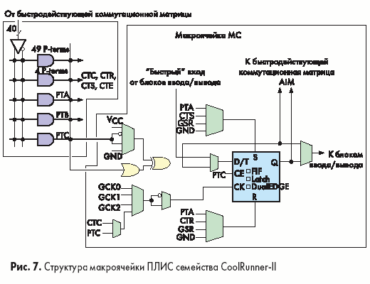 Структура макроячейки ПЛИС семейства CoolRunner$II
