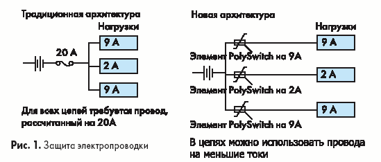 Защита электропроводки