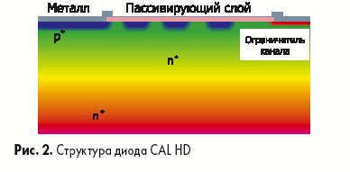   CAL HD