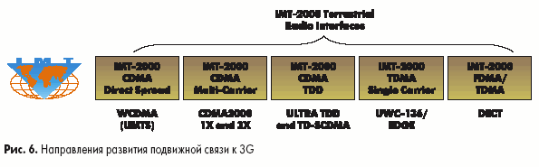 Направления развития подвижной связи к 3G