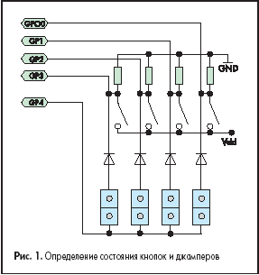 Определение состояния кнопок и джамперов