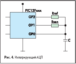 Интегрирующий АЦП