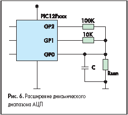 Расширение динамического диапазона АЦП