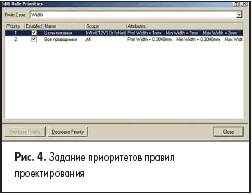 Задание приоритетов правил проектирования