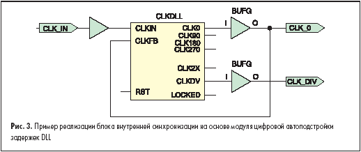            DLL