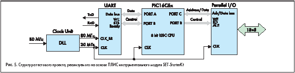   ,       SET.StarterKit