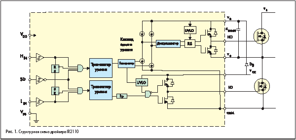    IR2110