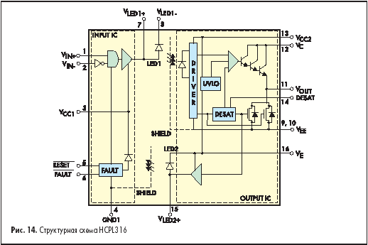 Структурная схема HCPL316
