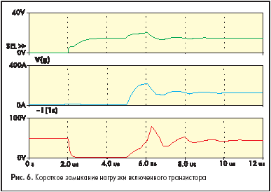 Короткое замыкание нагрузки включенного транзистора