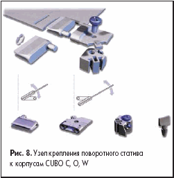 Узел крепления поворотного статива к корпусам CUBO С, О, W