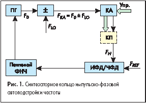 Синтезаторное кольцо импульсно-фазовой автоподстройки частоты