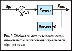 Обобщенная структурная схема системы автоматического регулирования с отрицательной обратной связью