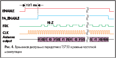    T5750    