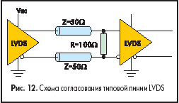     LVDS