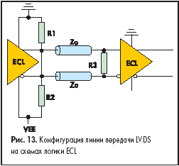    LVDS    ECL