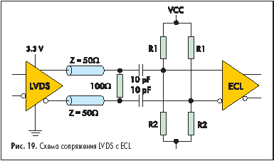   LVDS  ECL