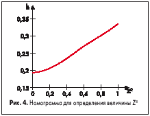 Номограмма для определения величины Z<sup>2</sup>