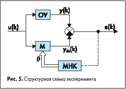 Структурная схема эксперимента