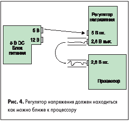 Регулятор напряжения должен находиться как можно ближе к процессору