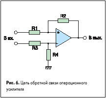 Цепь обратной связи операционного усилителя