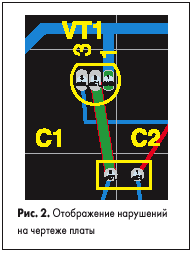 Отображение нарушений на чертеже платы