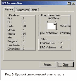 Краткий статистический отчет о плате