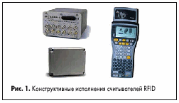 Конструктивные исполнения считывателей RFID