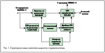 Структурная схема усилителя мощности с переключателем