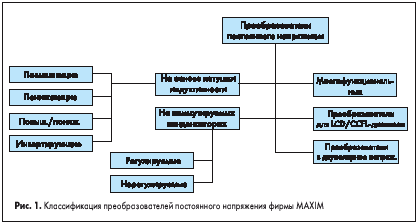 Классификация преобразователей постоянного напряжения фирмы MAXIM