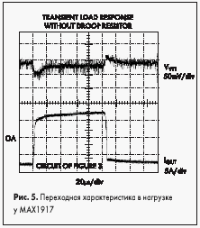 Переходная характеристика в нагрузке у MAX1917