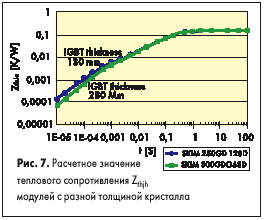 Расчетное значение теплового сопротивления