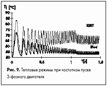 Тепловые режимы при частотном пуске 3-фазного двигателя