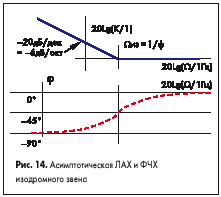Асимптотическая ЛАХ и ФЧХ изодромного звена
