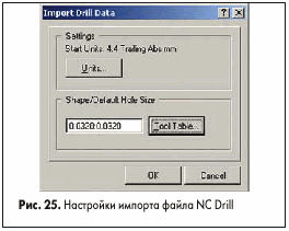    NC Drill