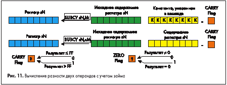 Вычисление разности двух операндов с учетом займа