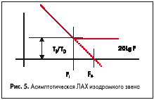 Асимптотическая ЛАХ изодромного звена