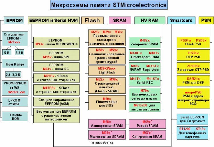        STMicroelectronics