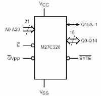   M27C320